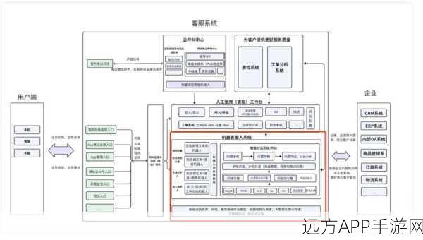 手游开发者必看，揭秘数据问答系统三层模型架构，助力游戏优化