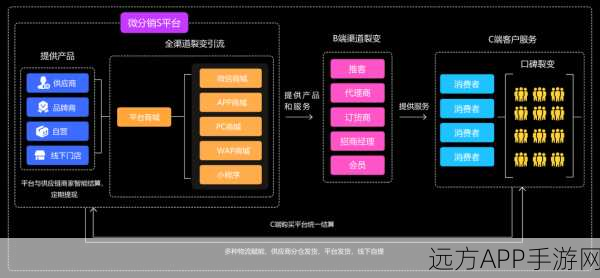 手游编辑器革新，SXEmacs引领定制化文档编辑新潮流