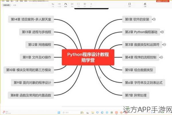 手游开发新纪元，揭秘Python驱动的企业级敏捷开发框架如何重塑游戏产业