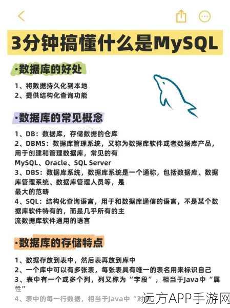 手游开发者必看，Linux系统下MySQL数据库高效管理秘籍