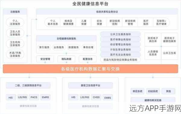 Sunsimiao-7B中文医疗大模型震撼发布，引领手游医疗体验新纪元！