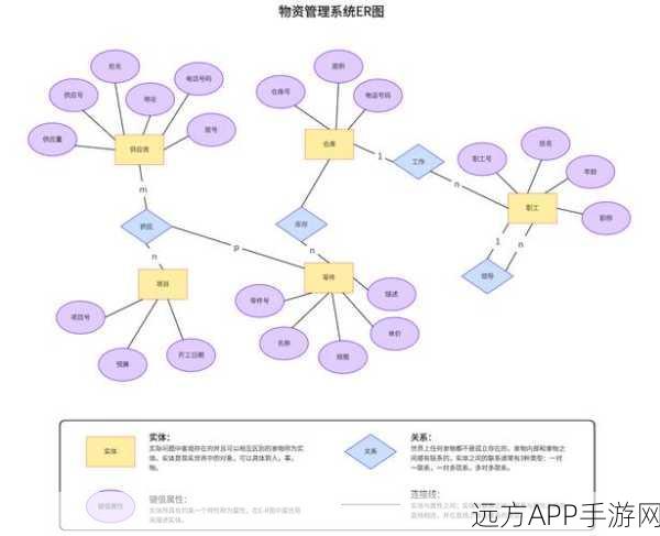 手游开发者必备，用ER图辅助工具打造高效数据库建模