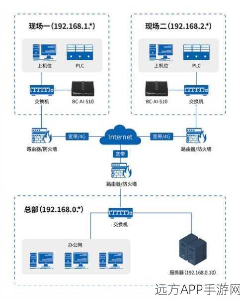 手游界新突破，Omnivision模型引领边缘AI设备革新潮流