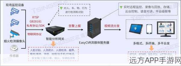 手游界新突破，Omnivision模型引领边缘AI设备革新潮流