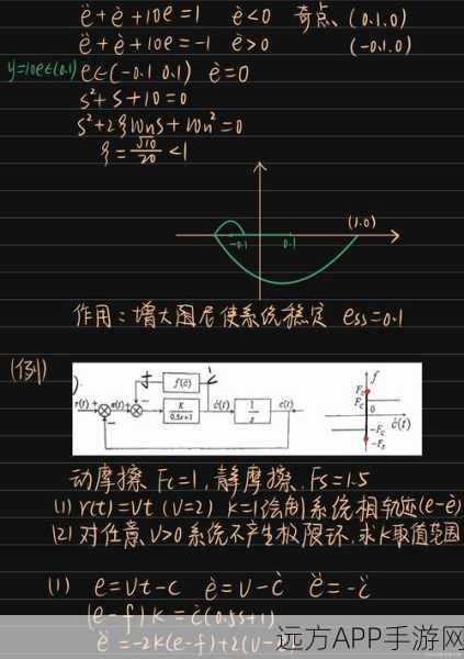 手游开发新突破,Koopman分析助力非线性系统线性化,重塑游戏性能