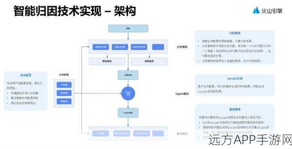 揭秘ChatBI，手游智能分析新纪元，颠覆你的想象！