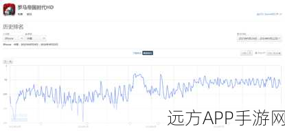 手游界新风向，表格视图下的低调活动成就卓越表现