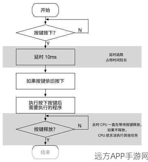 手游开发新视角，揭秘状态机在游戏编程中的超级应用