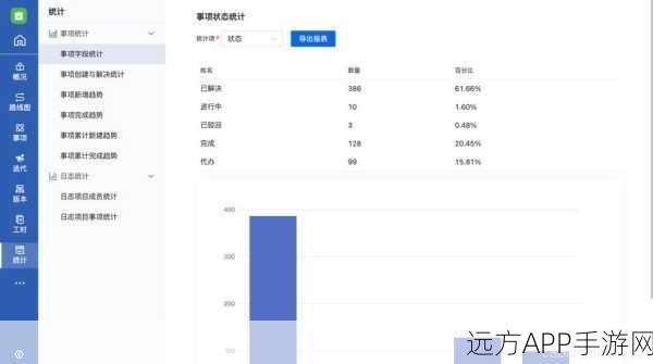 手游开发者必备，GRDB工具包助力SQLite数据库高效应用实战解析