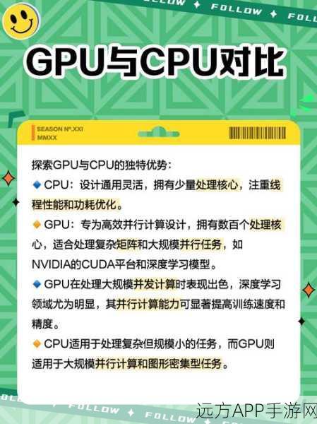 手游性能新突破？GPU集群与人脑差距仍达百万倍