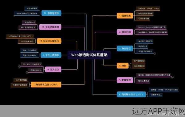 Owl系统，手游安全新纪元，Linux核心级防护揭秘