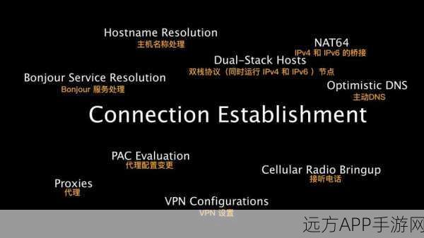 DEMUX Framework，打造无缝跨平台手游体验的革新利器