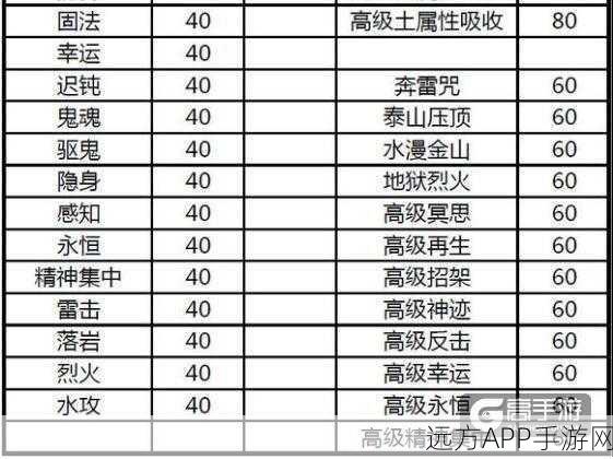 手游开发者必备，Jaql查询——JSON数据处理大赛夺冠秘籍