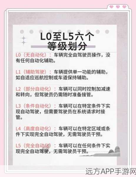 手游新风口，自动驾驶技术如何引领游戏产业革新？