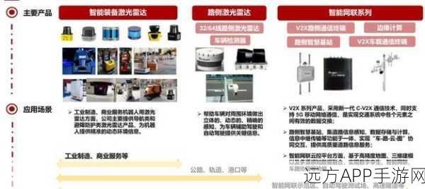 手游新风口，自动驾驶技术如何引领游戏产业革新？