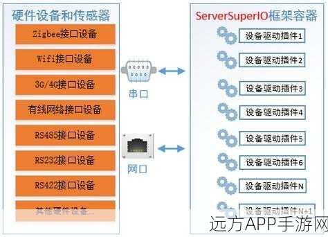 手游开发必备神器，Sigar跨平台系统信息收集工具深度剖析