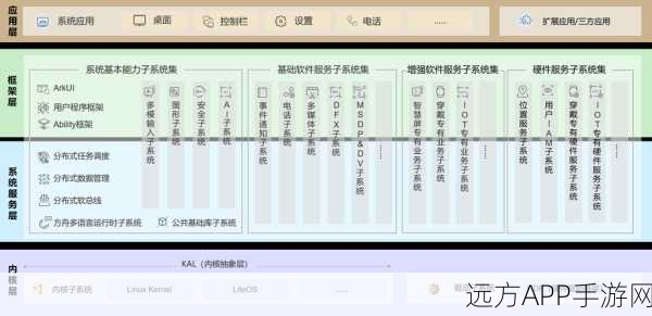 手游开发新利器，Moqui Framework引领企业级应用框架革新