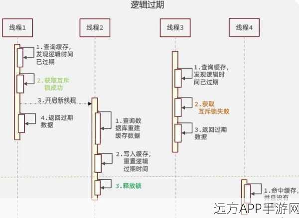 手游开发必备，Redis缓存与字符串操作实战技巧揭秘