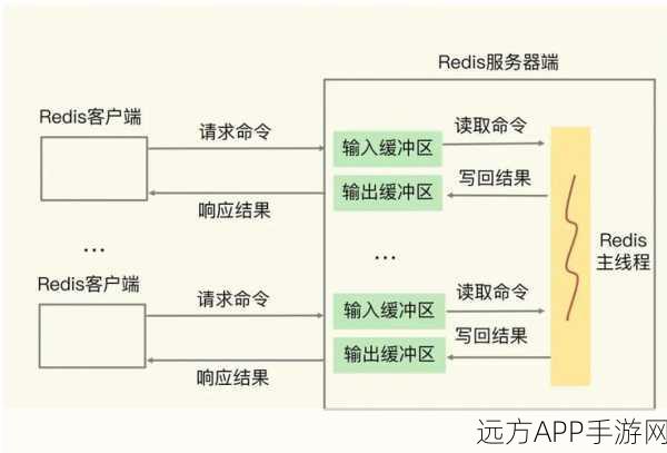 手游开发必备，Redis缓存与字符串操作实战技巧揭秘