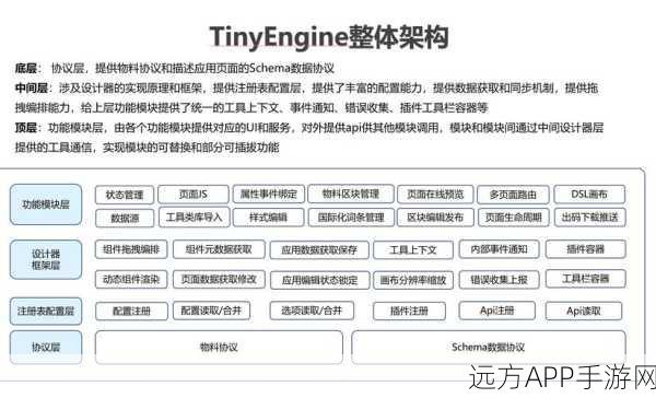 手游开发新纪元，tinyPM如何重塑敏捷项目管理工具？