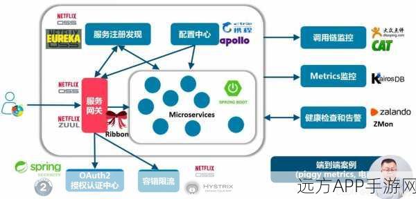 Dojo Mobile框架，打造卓越移动设备Web应用的冠军之选