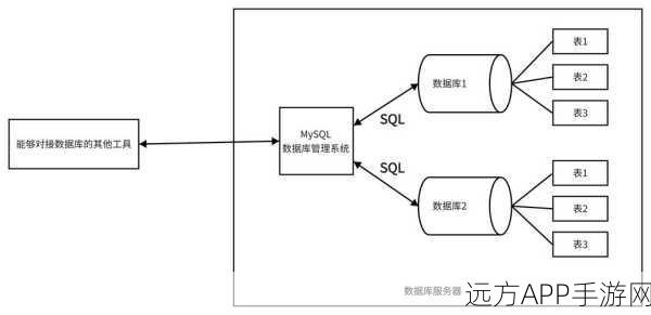 手游开发者必备，MySQL数据库查询技巧大揭秘，助力游戏数据优化