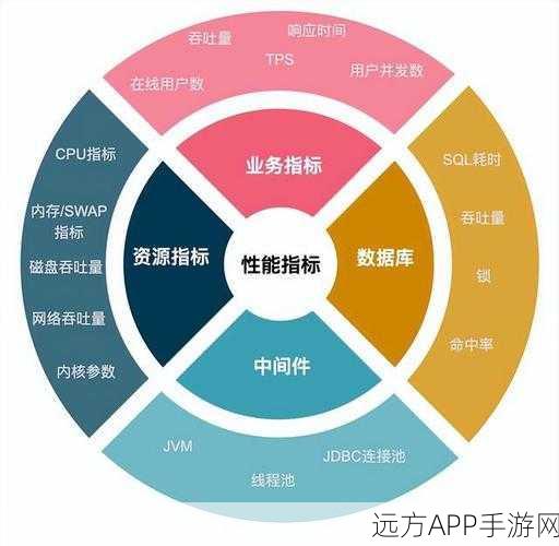 手游开发者必备，掌握Golang开发工具，提升代码质量与性能