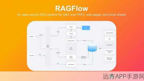 手游开发者必看！2024 GitHub精选十大RAG框架揭晓，重塑游戏开发新纪元