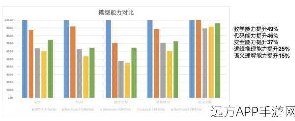 手游革新前沿，百川智能1+3矩阵助力AI大模型在游戏领域的深度应用