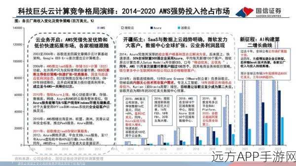 AI赋能手游未来，大摩预测云大厂2025年AI资本开支将大幅增加