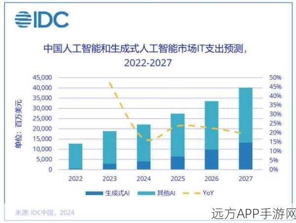 AI赋能手游未来，大摩预测云大厂2025年AI资本开支将大幅增加