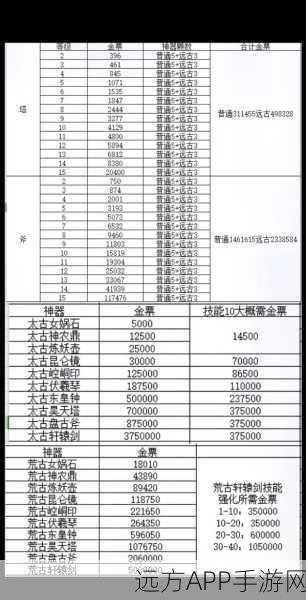 轩辕传奇药师职业攻略，精准攻抗加点，解锁战力飙升新境界