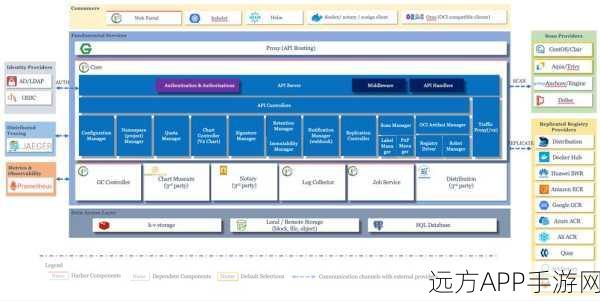 Harbor深度揭秘，VMware中国团队匠心之作，引领容器镜像仓库新风尚