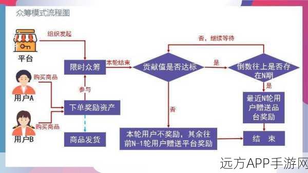 手游电商新纪元，C-Shopping开源平台引领科技潮流