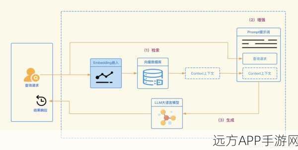 RAG技术革新手游体验，外部知识库赋能游戏AI新高度