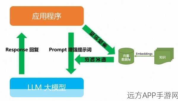 RAG技术革新手游体验，外部知识库赋能游戏AI新高度