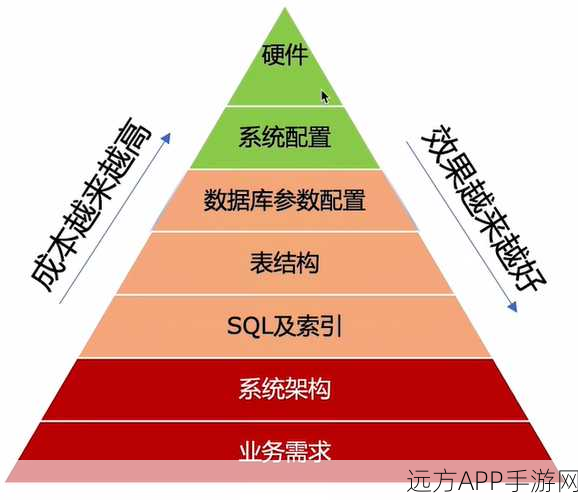 dquery手游开发神器，全面解析数据库查询工具在实战中的应用