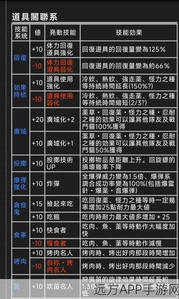 怪物猎人4G深度解析，凝神效果助你狩猎大捷