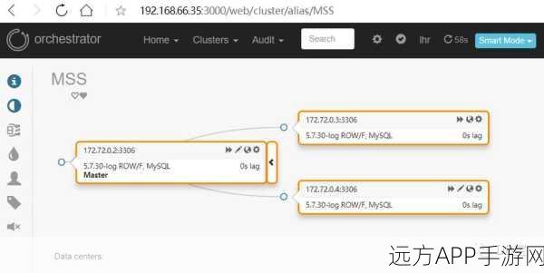 手游运维新神器，Orchestrator在MySQL复制拓扑管理中的应用详解