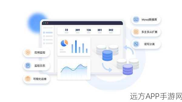 手游运维新神器，Orchestrator在MySQL复制拓扑管理中的应用详解