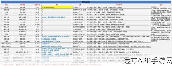 烟雨江湖陶渊溢武功秘籍大揭秘，打造绝世高手的必备攻略