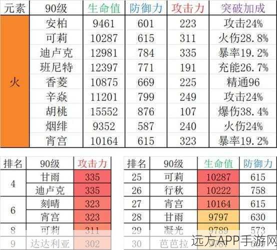 原神新星，宵宫强度解析