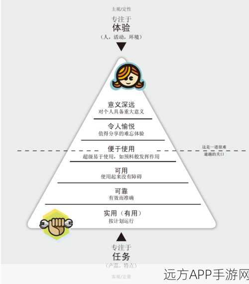 CSS3插件大揭秘，打造手游中的多功能交互新体验