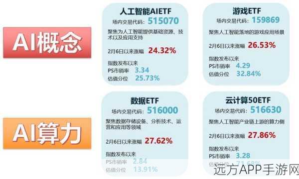 手游界新宠！清华AI创业团队获近5亿融资，打造顶尖算力运营商