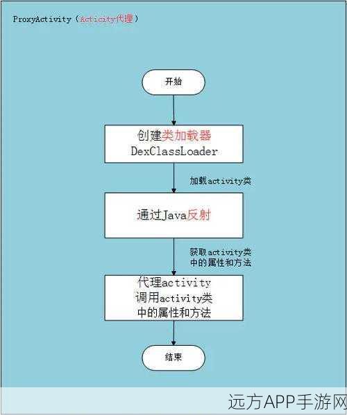 手游开发者必看，精简Android项目，提升性能与加载速度的秘诀