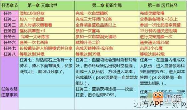 轩辕传奇手游，揭秘灵宠战斗力飙升的强化秘籍