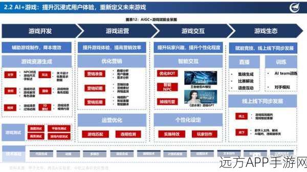 端云大模型赋能手游，苹果模式引领AI合规新风尚？