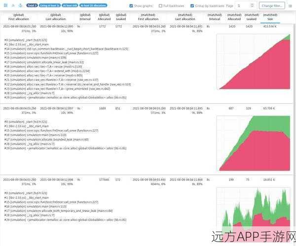 手游开发者必备，Nokia Memory Profiler——Linux内存分析神器详解