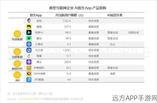 AIGC浪潮下，手游行业哪些职业将迎来巨变？——麦肯锡报告深度解读