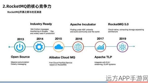 手游开发必备！RocketMQ延时队列打造极致游戏体验深度解析